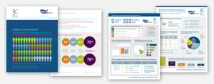 IBC-resource