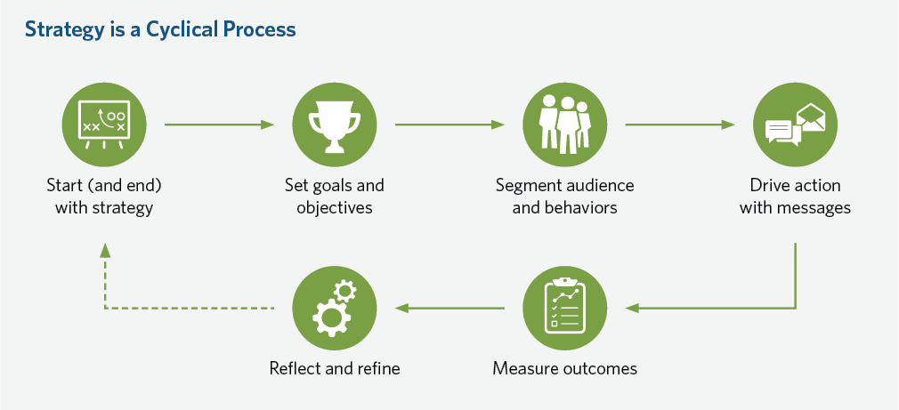 Key 1 strategy cycle