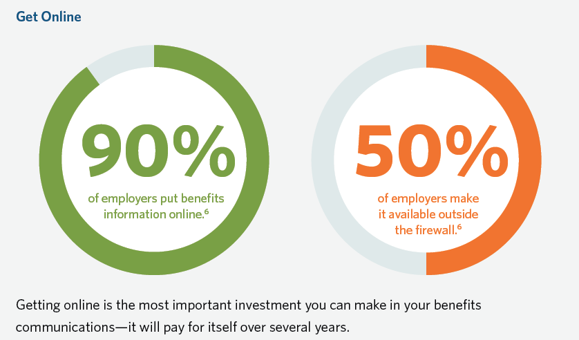 Send Engage Surveys to Specific Audiences : Limeade Listening