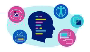 Illustration of a human head with lines inside representing digital content surrounded by five accessibility icons illustrating universal access, visual clarity, alternative input, content description, and adaptability.